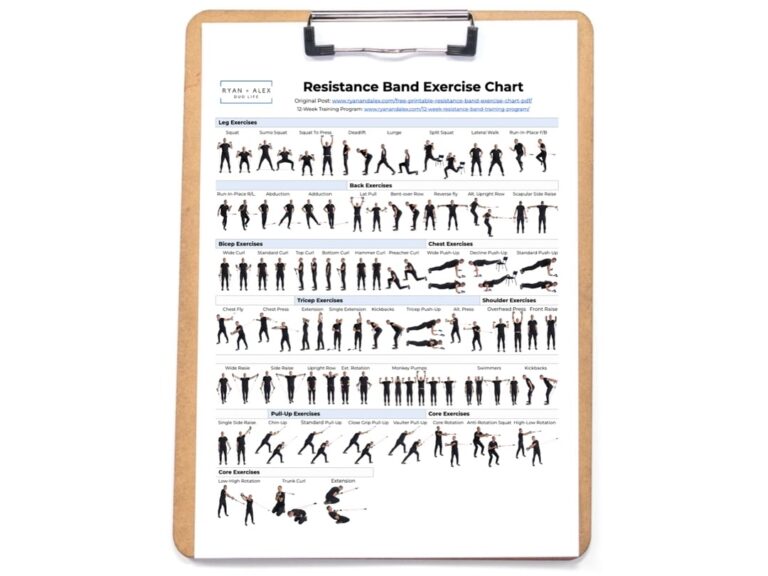 Free Printable Resistance Band Exercise Chart 55 Moves For Maximum Results