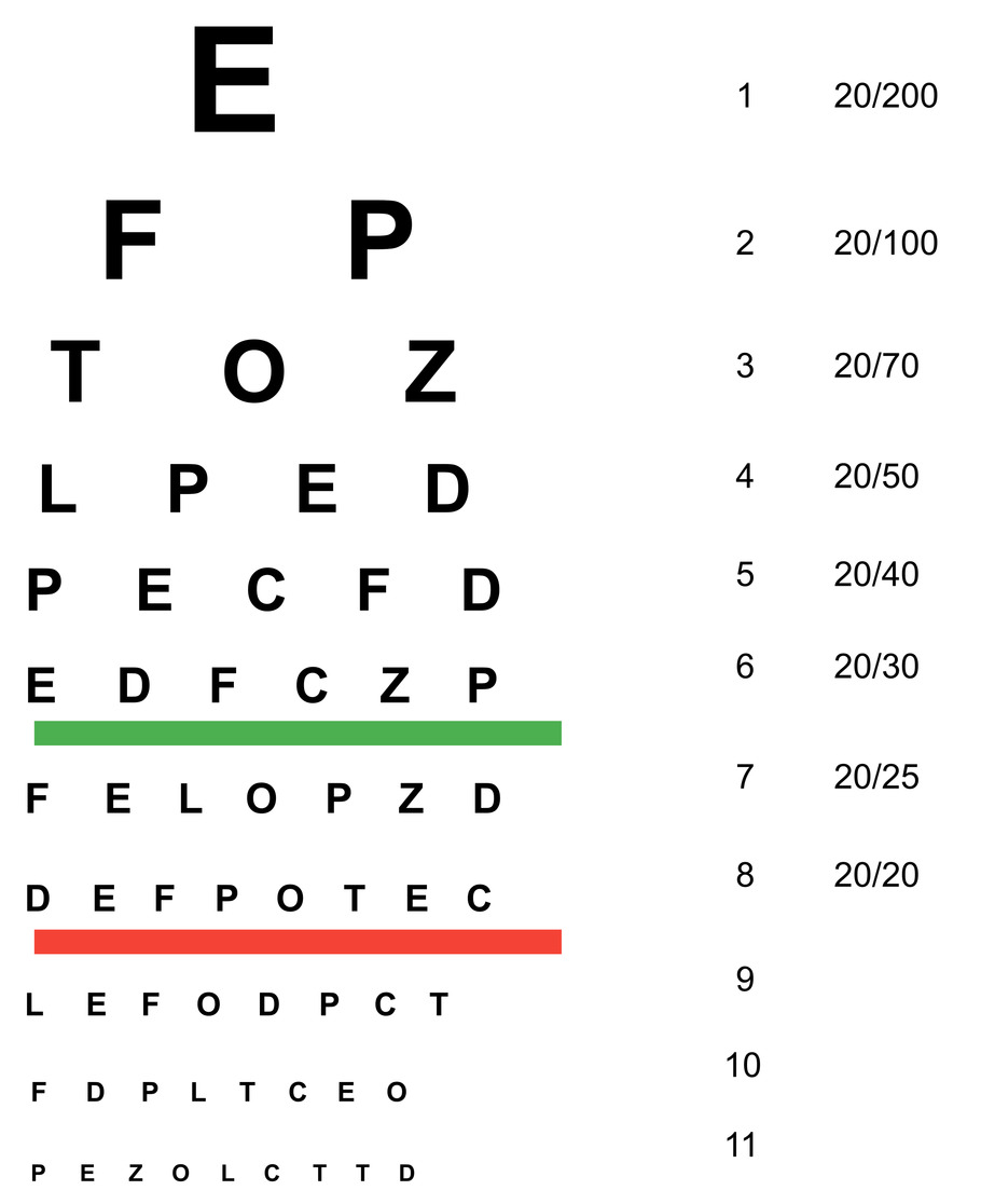 Eye Chart For Reading Glasses Printable