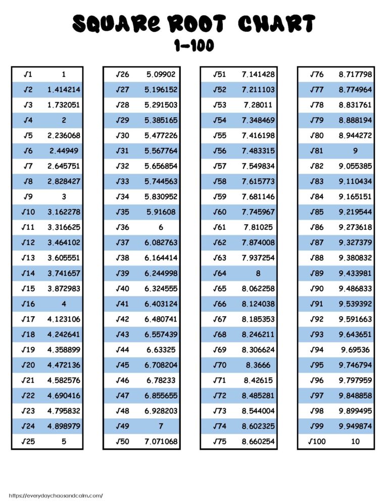 Free Printable Square Root Charts