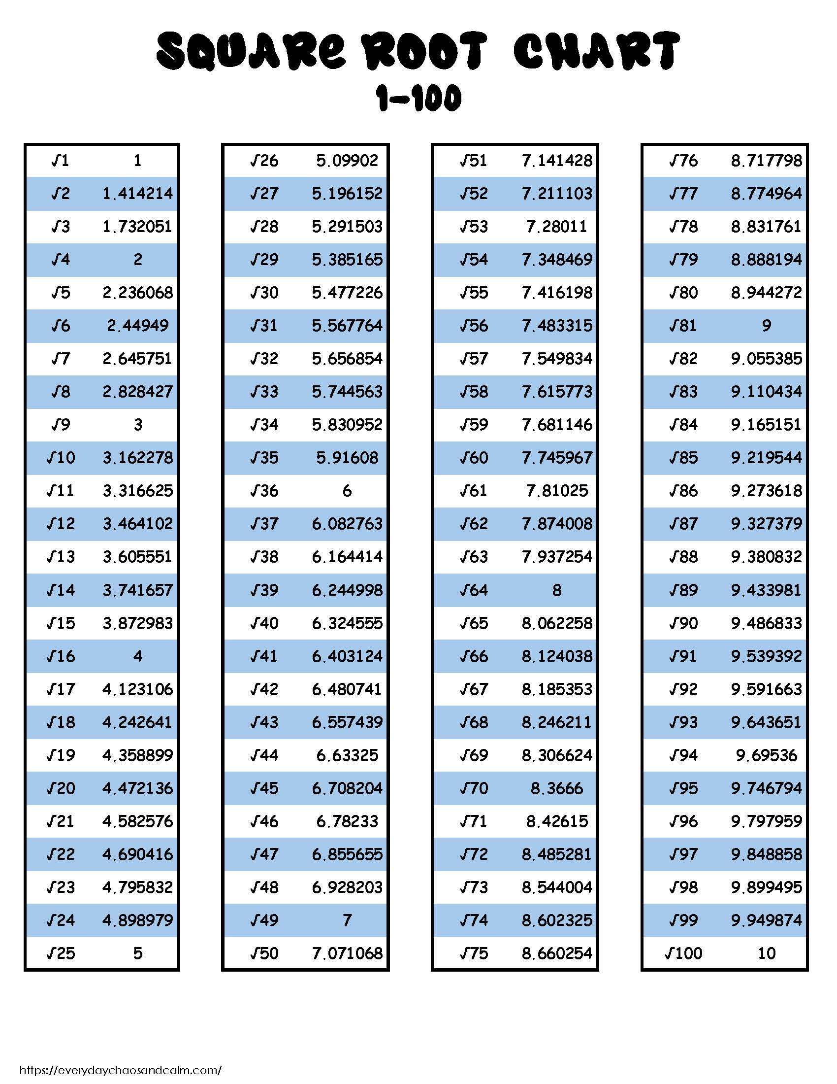 Free Printable Square Root Charts
