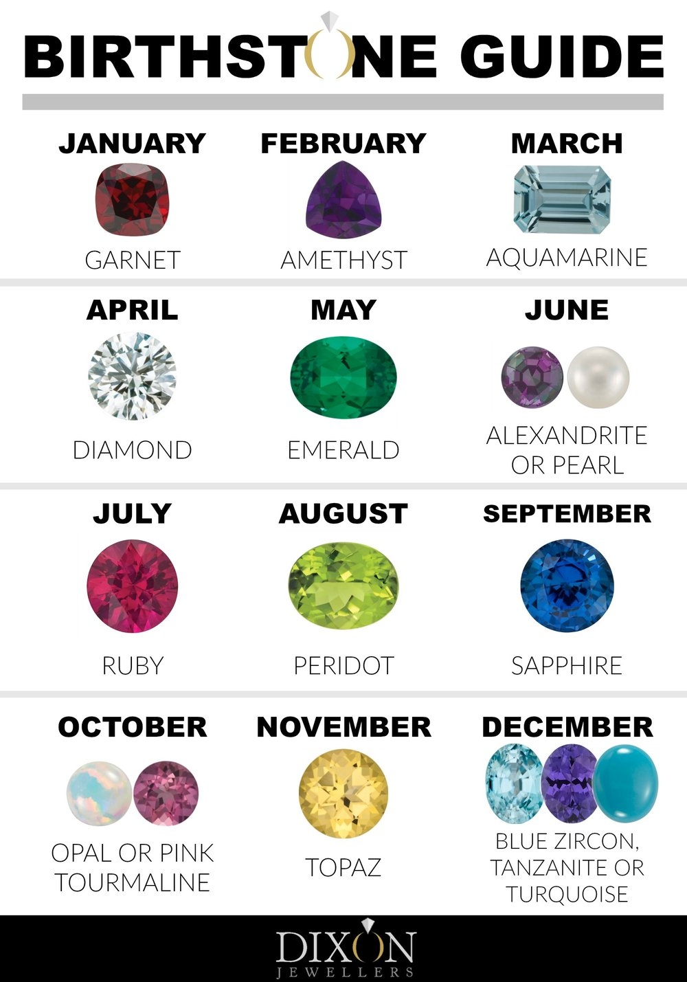 Free Printable Zodiac Birthstone Chart Traditional Horoscope Birthstone Colors April 15 Birthstone Color