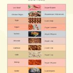 Free Protein Chart Templates Editable And Printable