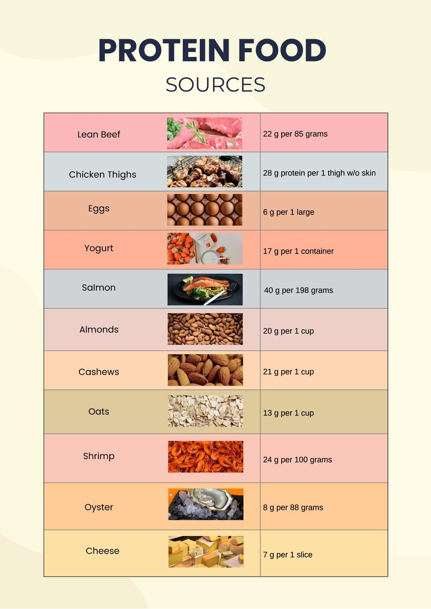 Free Protein Chart Templates Editable And Printable Free Protein Chart Templates Editable And Printable