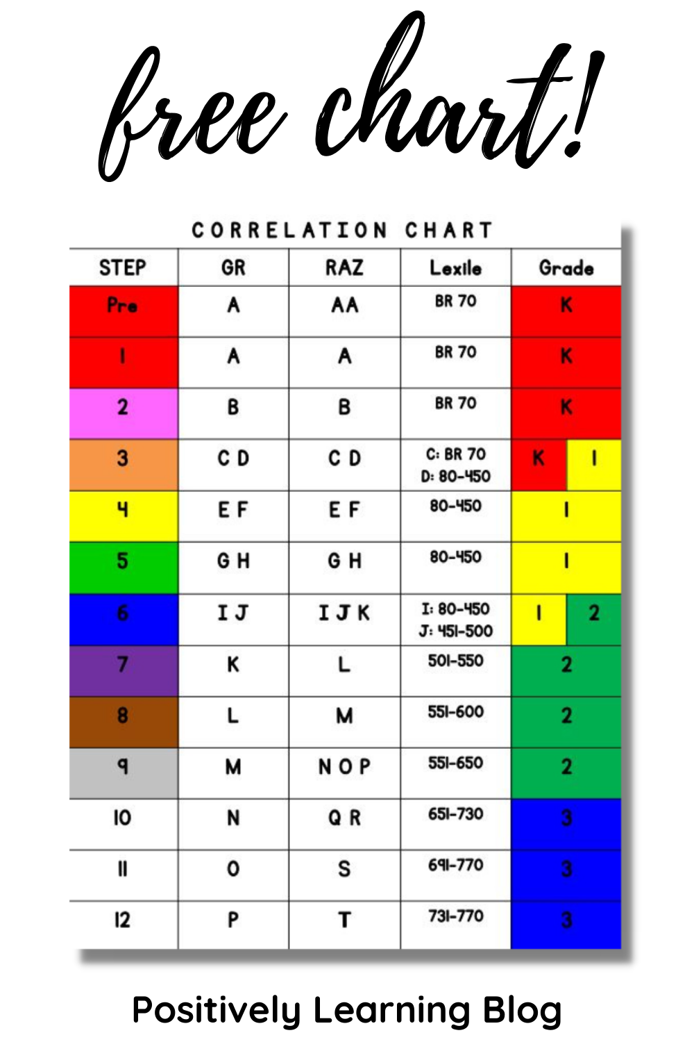 Free Reading Level Charts Positively Learning Free Reading Level Charts Positively Learning
