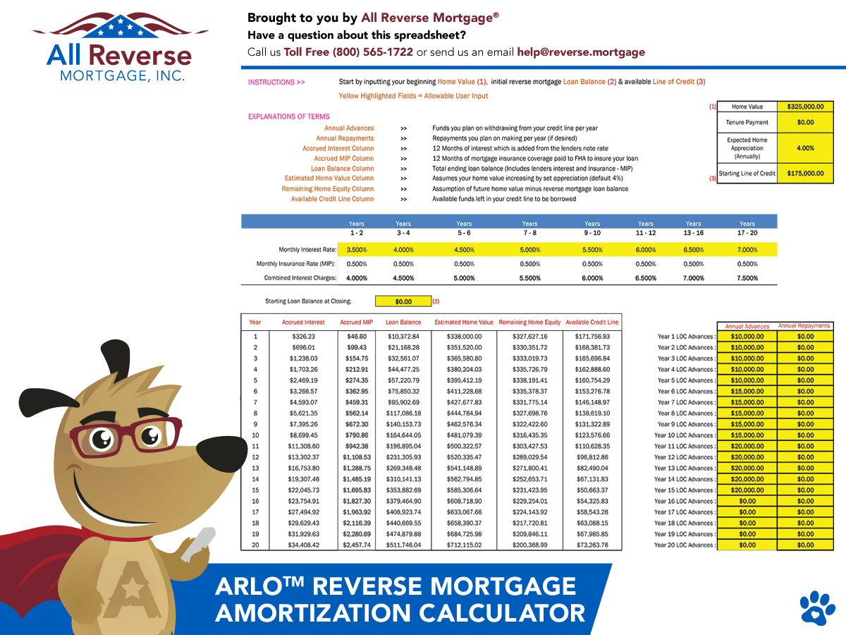 Free Reverse Mortgage Amortization Calculator