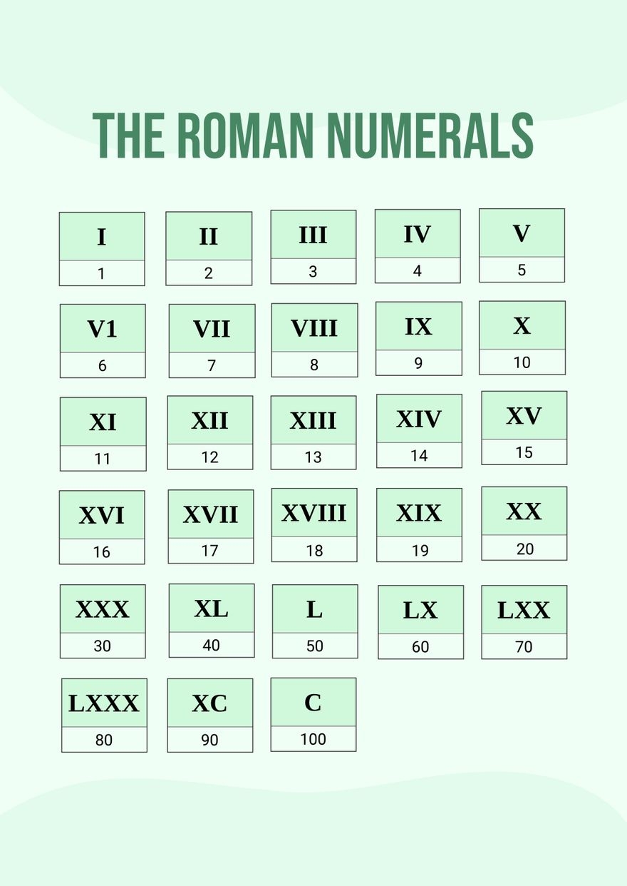 Free Printable Roman Numerals Chart Free Printable Roman Numerals Chart
