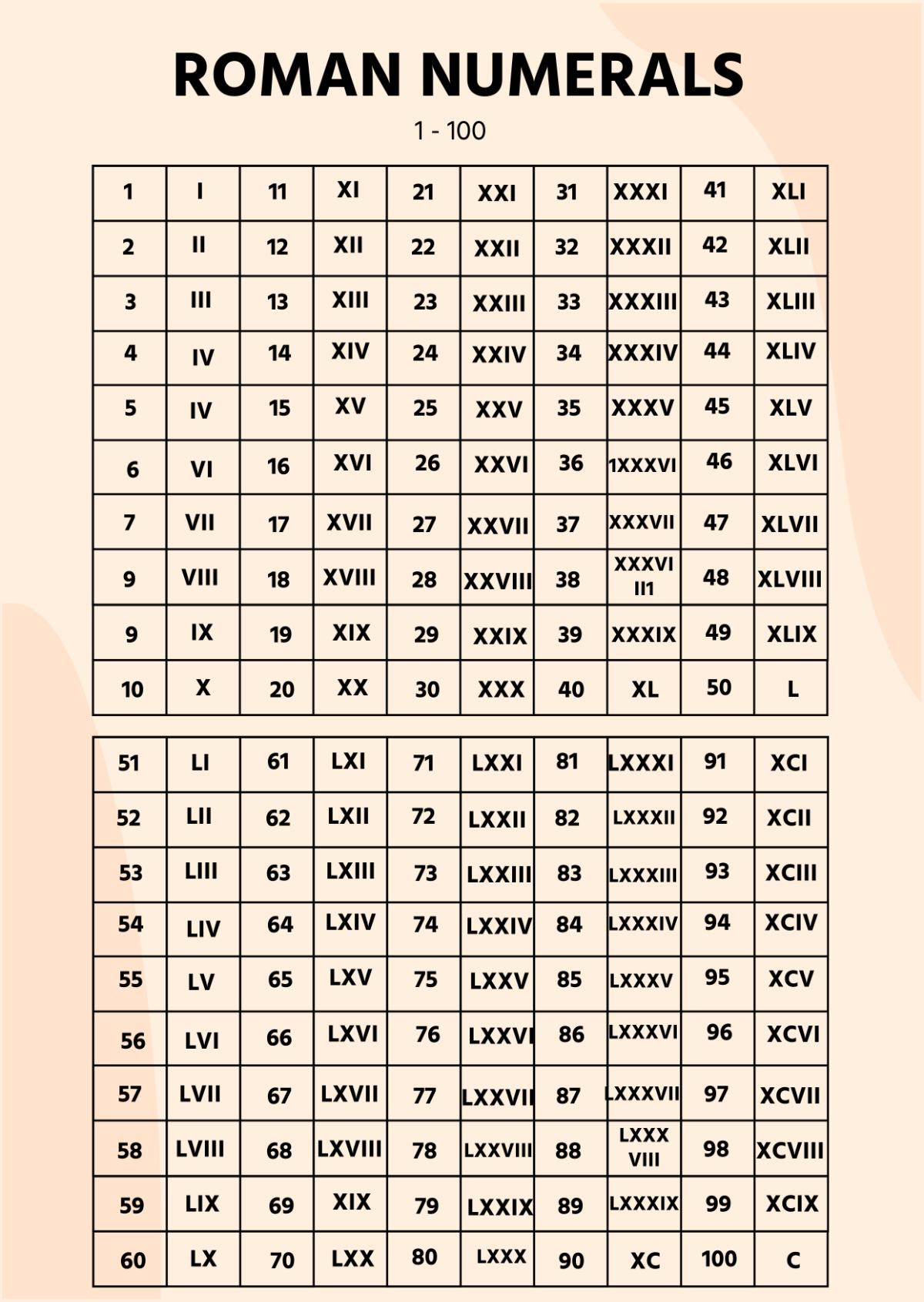 Free Roman Numerals Chart Templates Editable And Printable Free Roman Numerals Chart Templates Editable And Printable