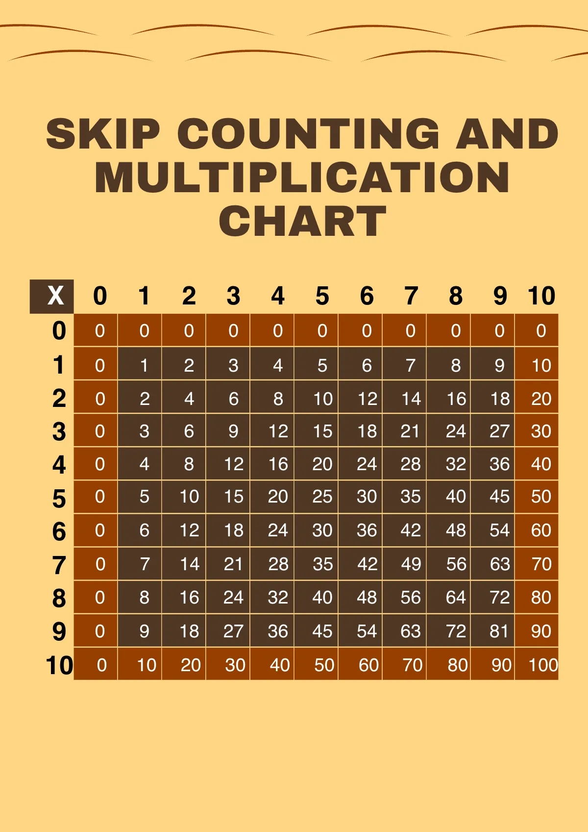 Free Skip Counting And Multiplication Chart Template To Edit Online