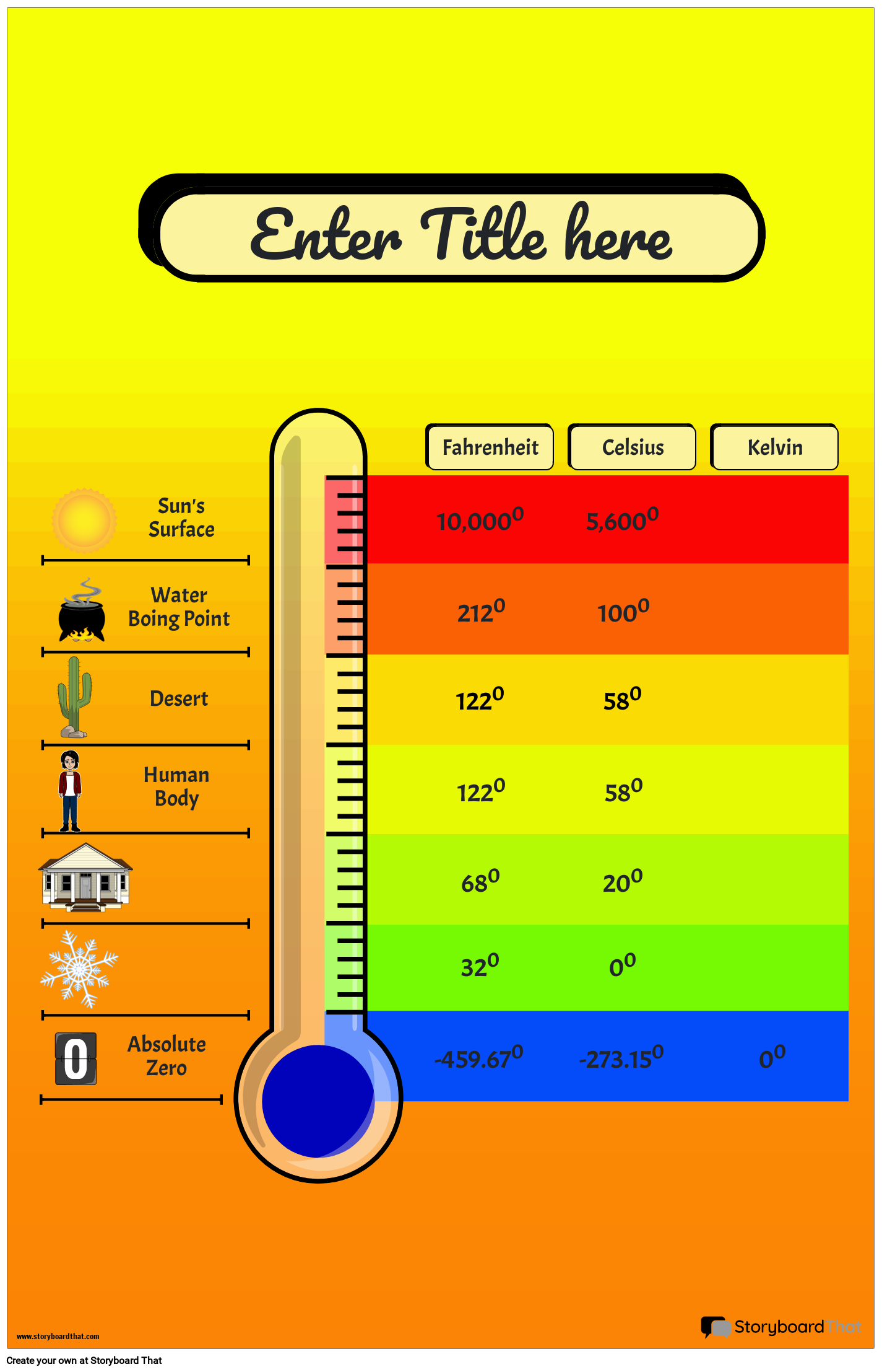 Free Temperature Conversion Charts For Education In 2025