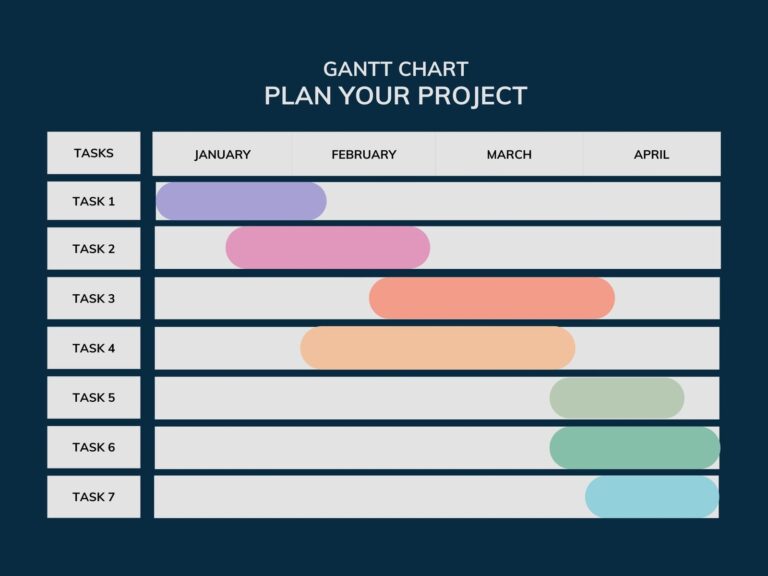 Free To Customize Gantt Chart Templates Canva