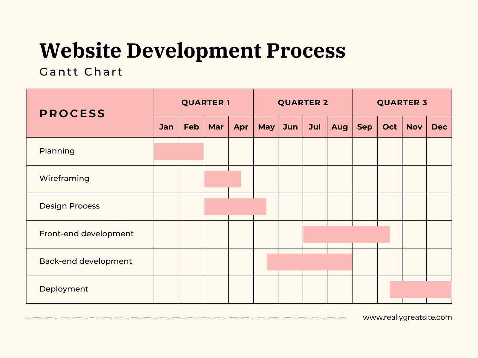 Free To Customize Gantt Chart Templates Canva