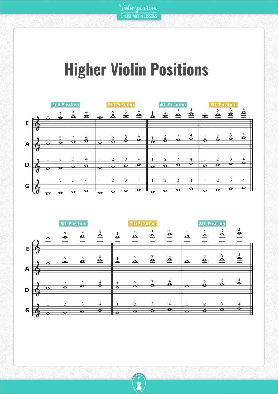 Free Violin Fingering Charts PDF Violinspiration Free Violin Fingering Charts PDF Violinspiration