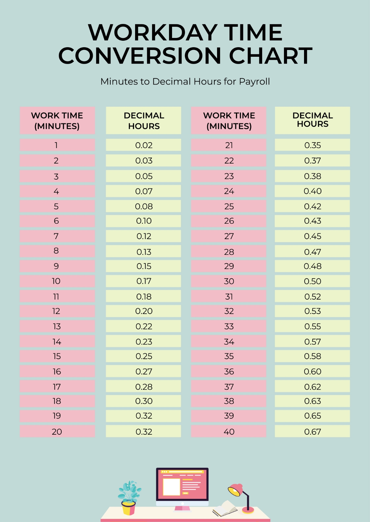 Free Workday Time Conversion Chart Template To Edit Online