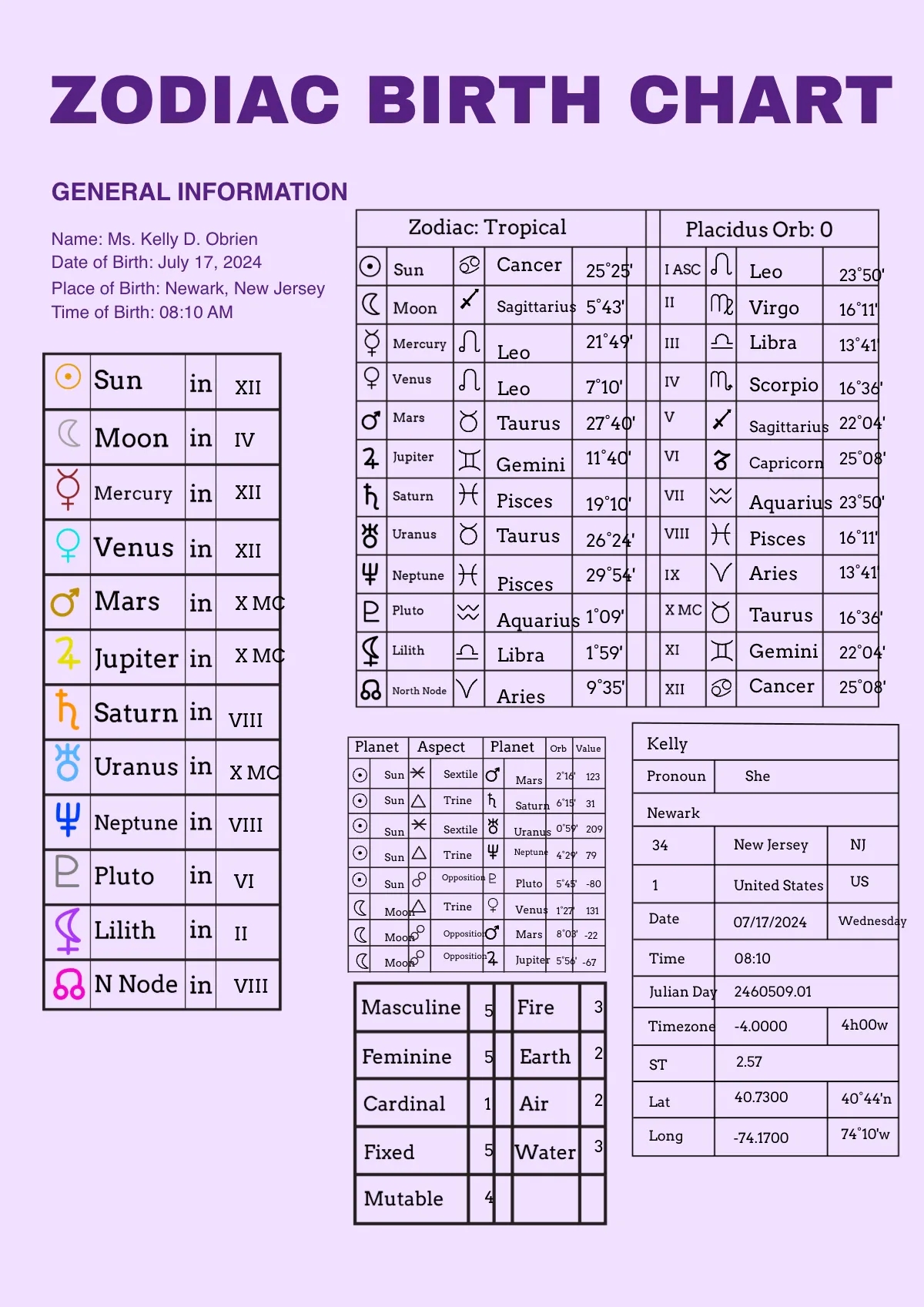 Free Zodiac Birth Chart Template To Edit Online