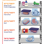Freezer Organization Chart Free Download