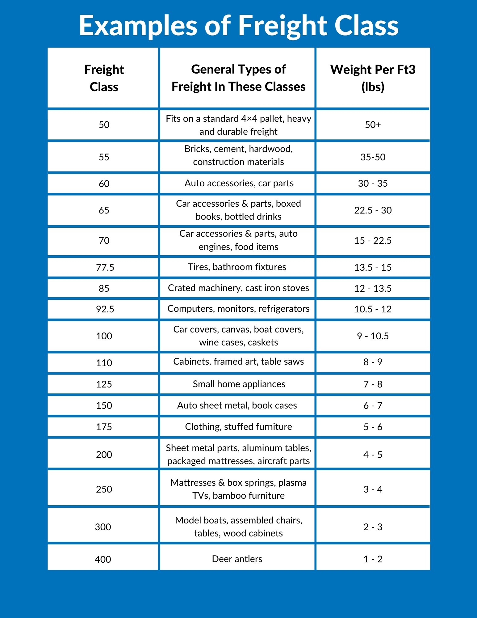 Freight Class Not Properly Classified You re Paying More Than You Have To Freight Class Not Properly Classified You re Paying More Than You Have To