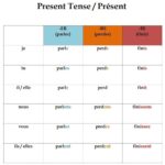 French Verb Conjugation Chart Grammar Poster digital Download Etsy