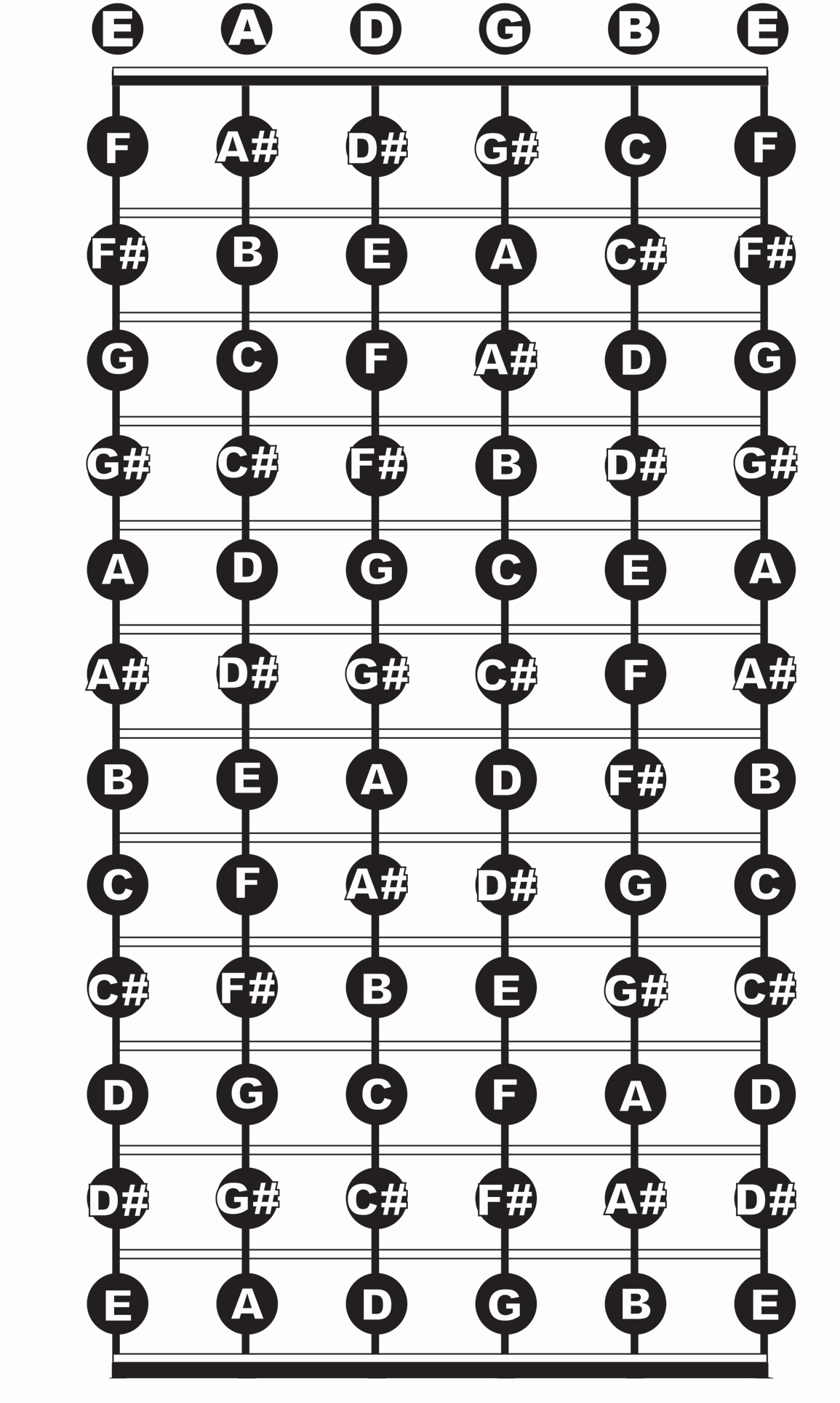 Printable Guitar Fretboard Notes Chart