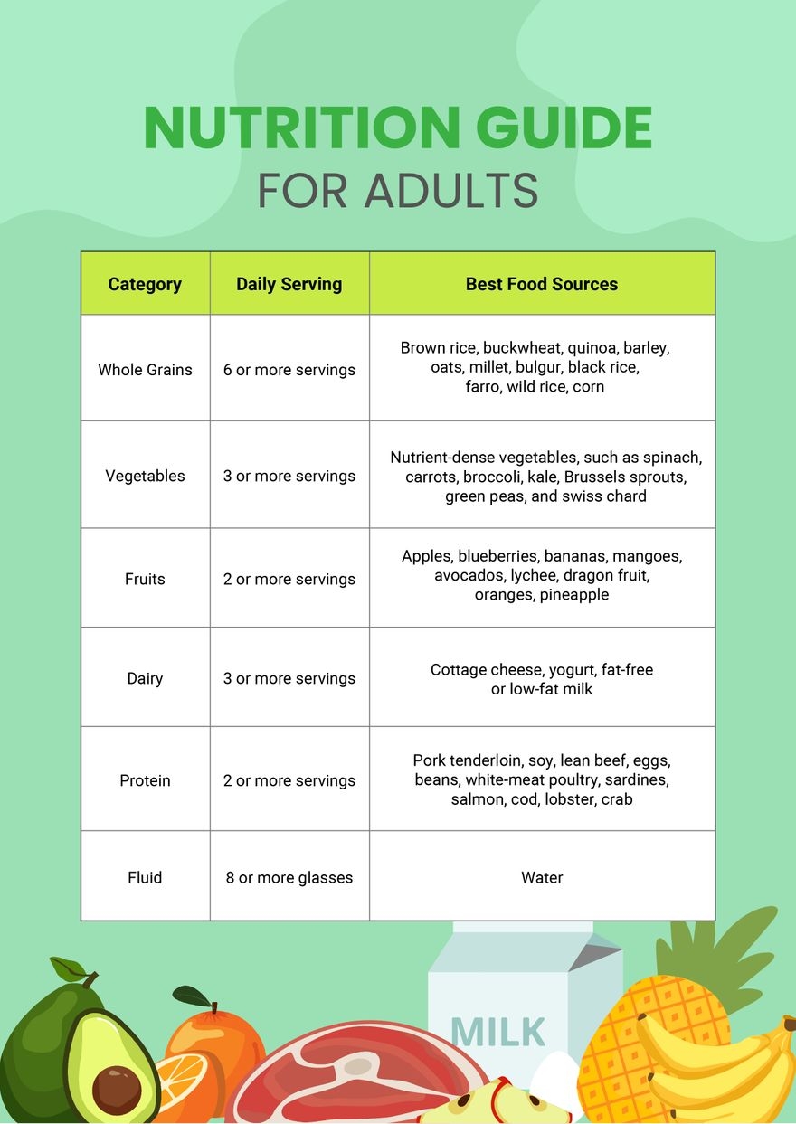 Printable Fruit Calorie Chart