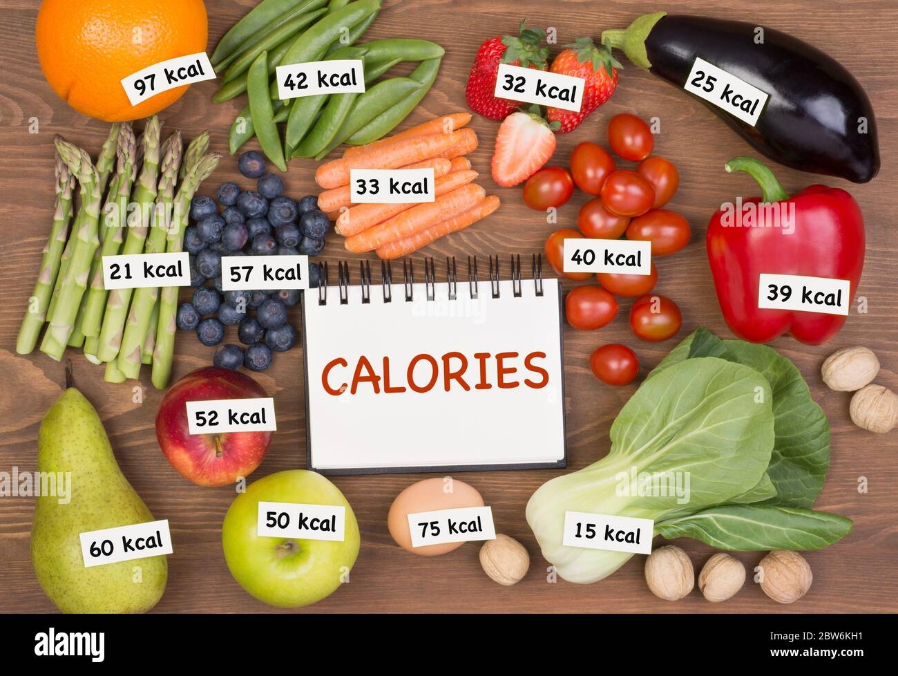 Fruit And Vegetable Calories Printable Chart Fruit And Vegetable Calories Printable Chart