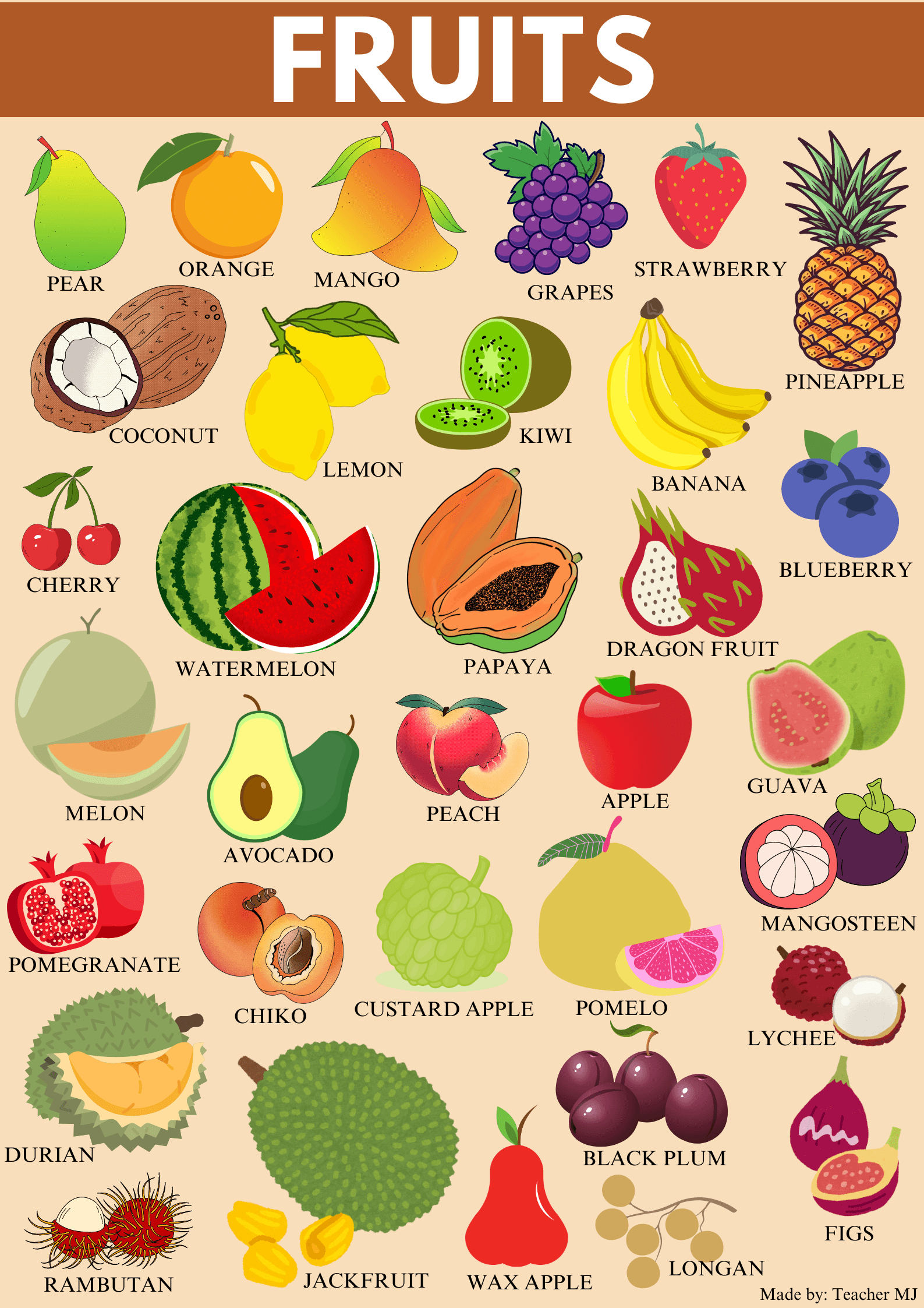 Fruits Chart For Kids Ages 3 5 By Cruzmarkjericho Raket PH