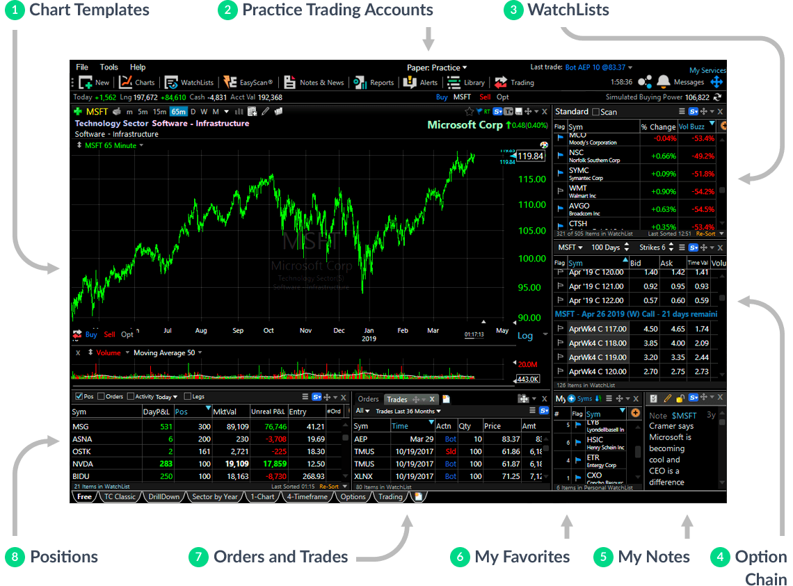 FSC Streaming Stock Charts