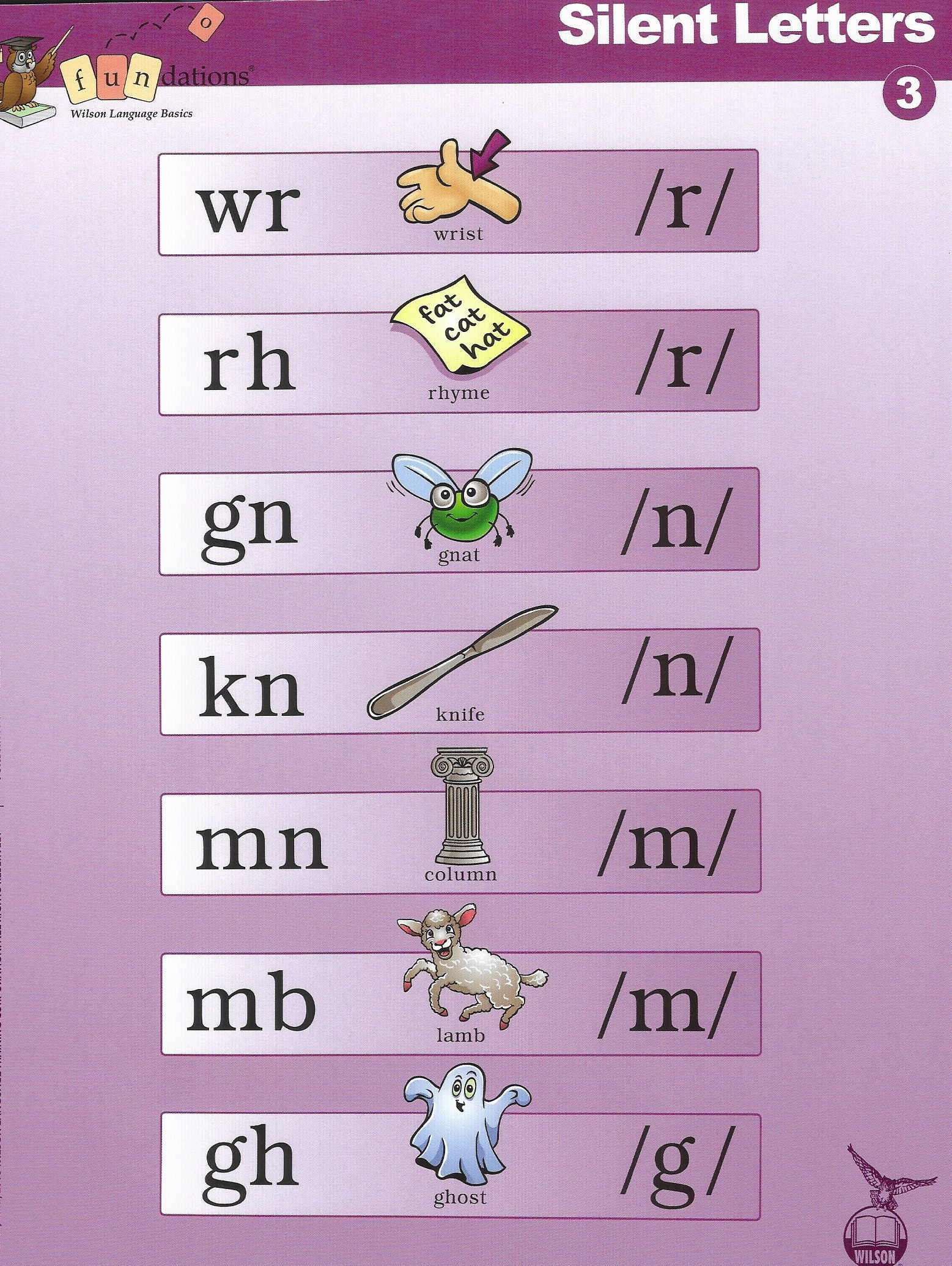 Fundations Mini Posters Grade 3 Digital Downloads Etsy