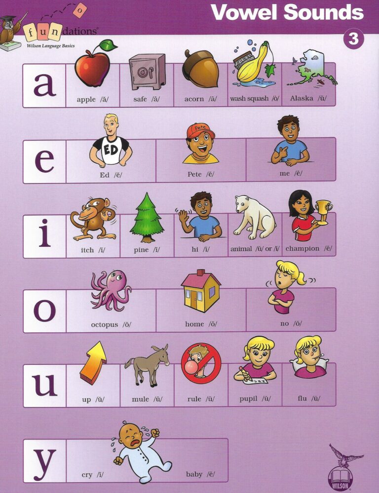 Fundations Mini Posters Grade 3 Digital Downloads Etsy