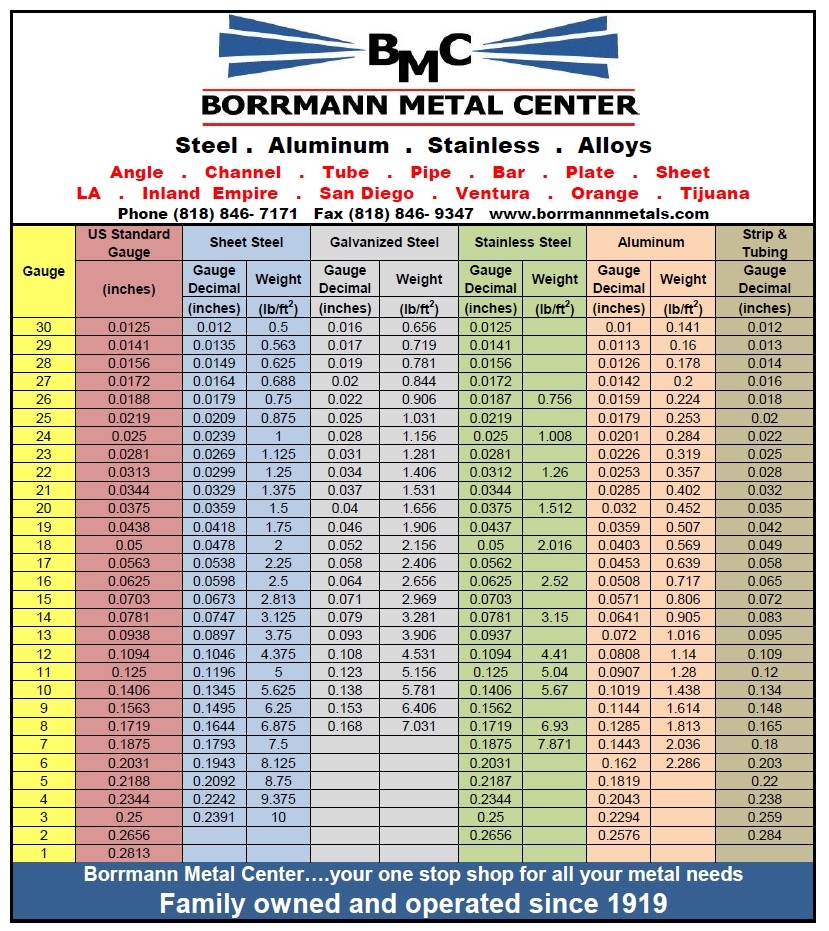 Gauge Steel Thickness Chart Sheet Metal Thickness Guide Charts Standards Thickness Gauge