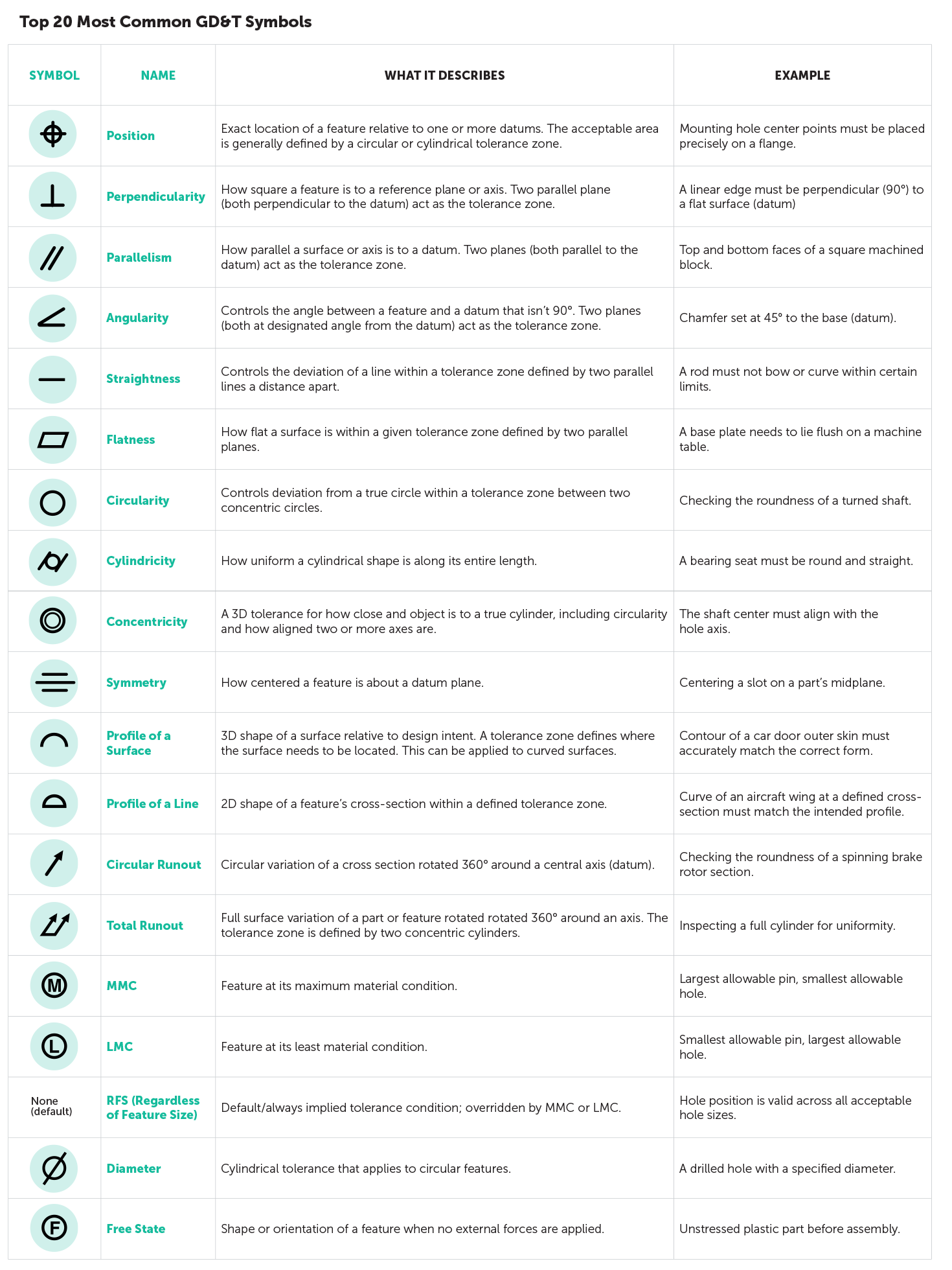 Printable Gd&T Symbols Chart