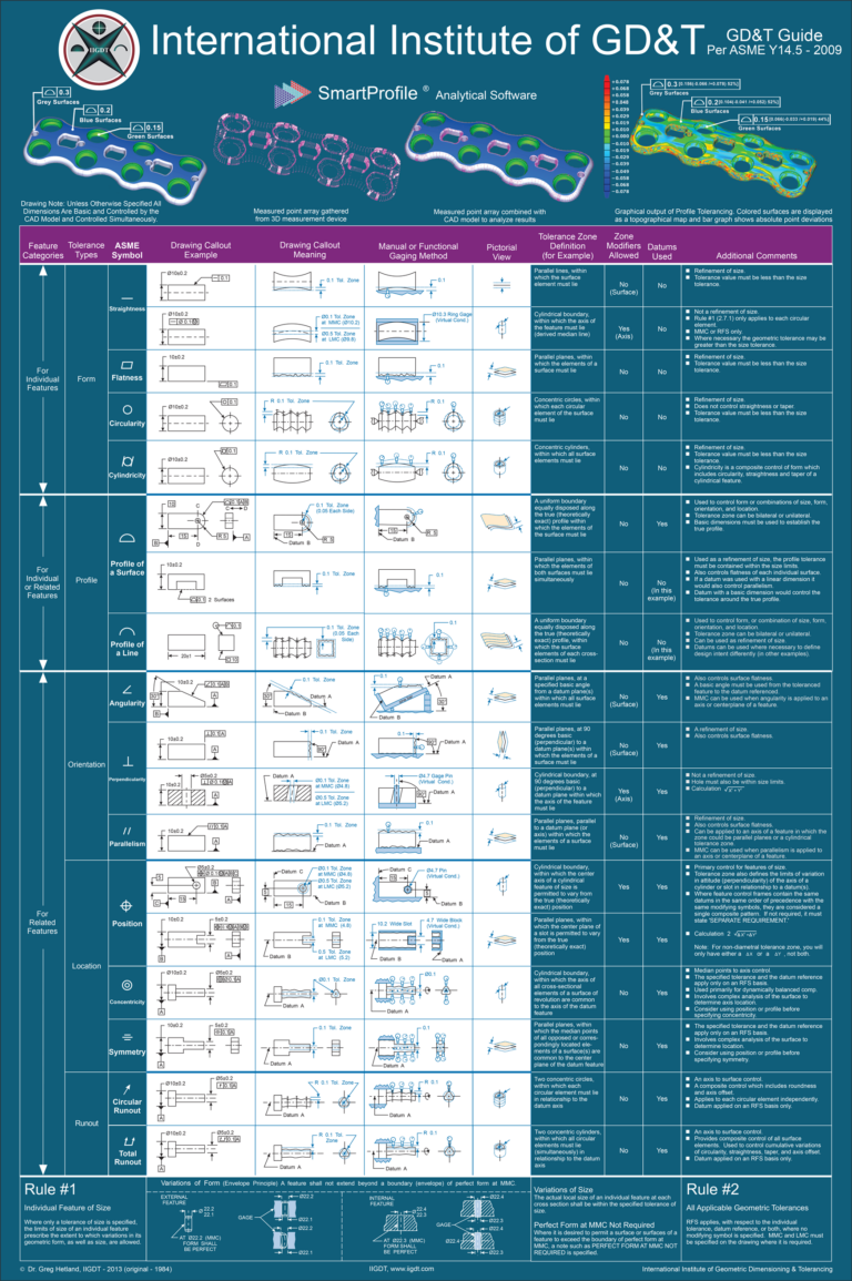 GD T Reference Chart ASME Y14 5 2009 GD T Symbols