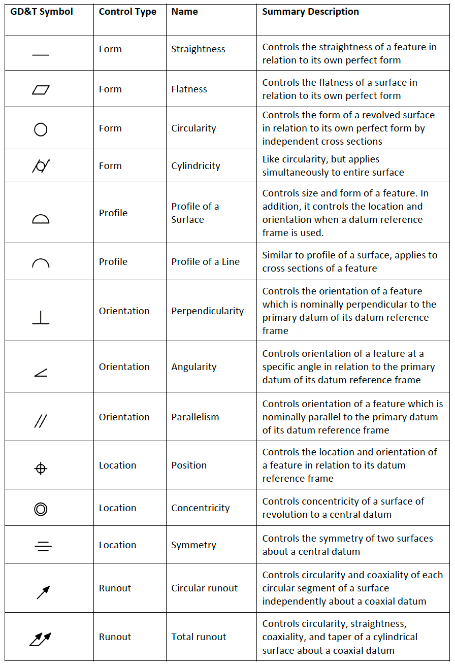 GD T Werk24 Knowledge Base