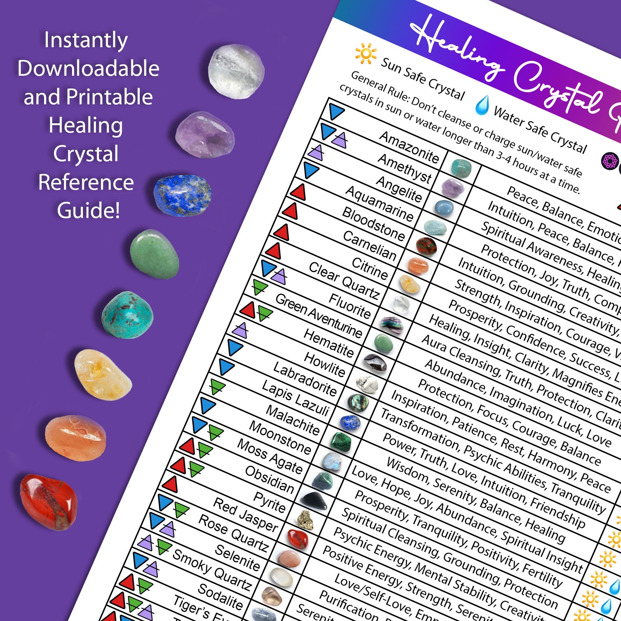 Printable Gemstone Identification Chart