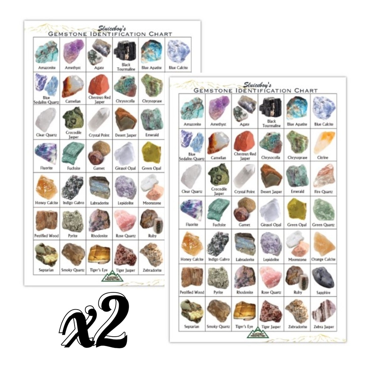 Printable Gemstone Chart