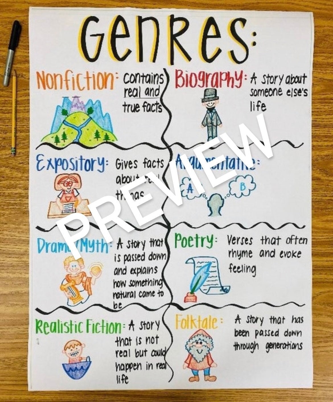 Genres Anchor Chart Etsy