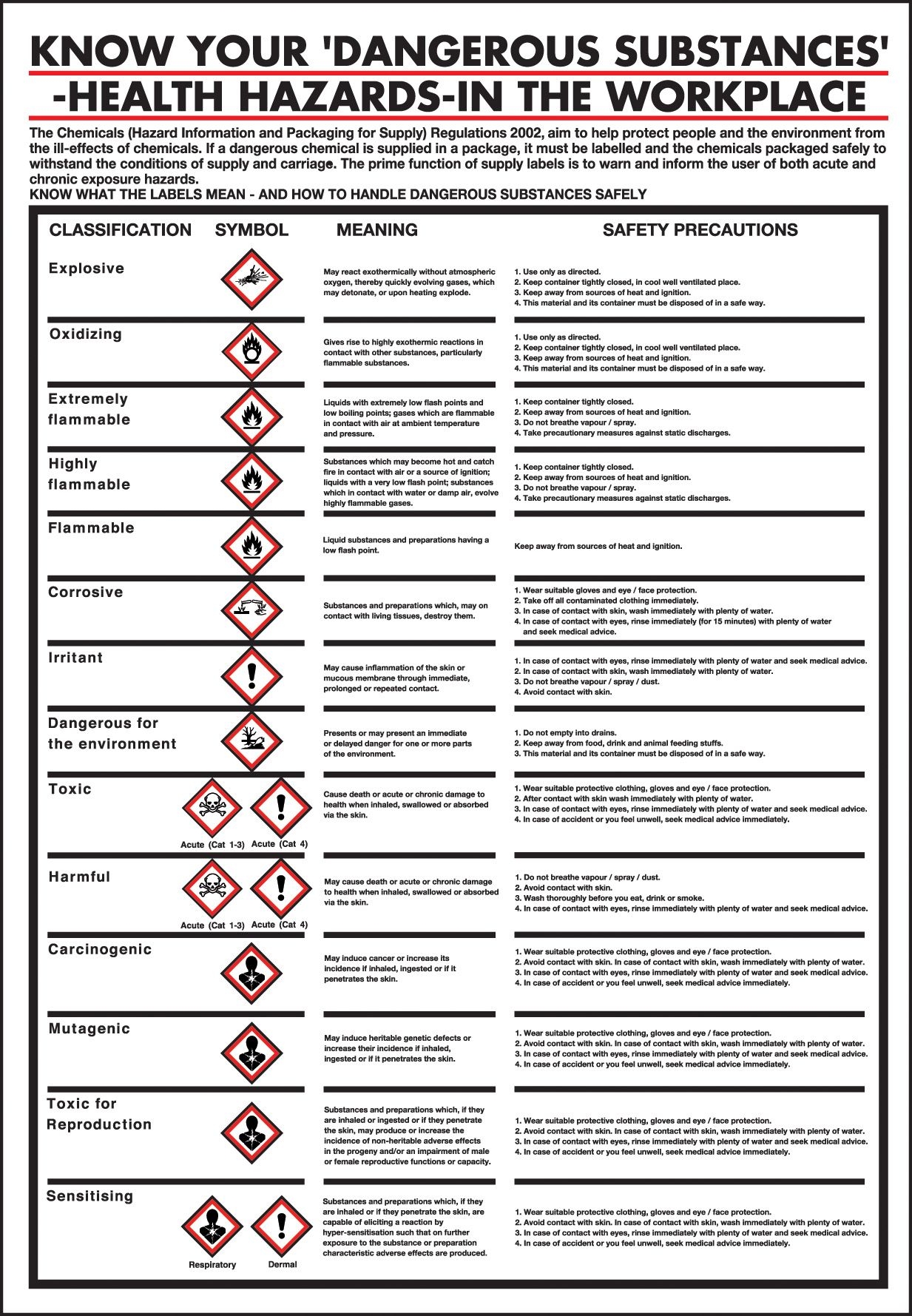 GHS Pictogram Translation Chart Reece Safety
