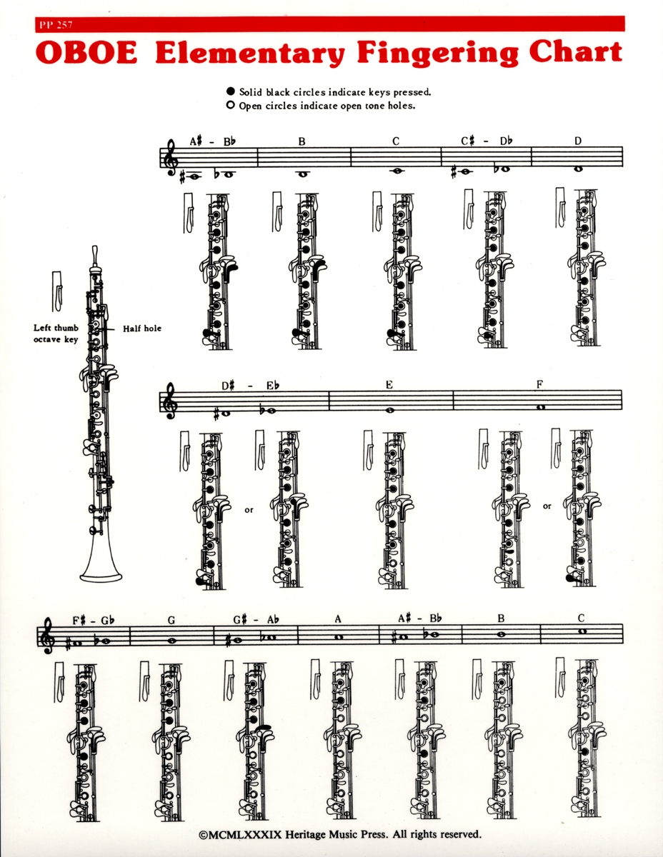 GIA Publications Elementary Fingering Chart Flute Oboe