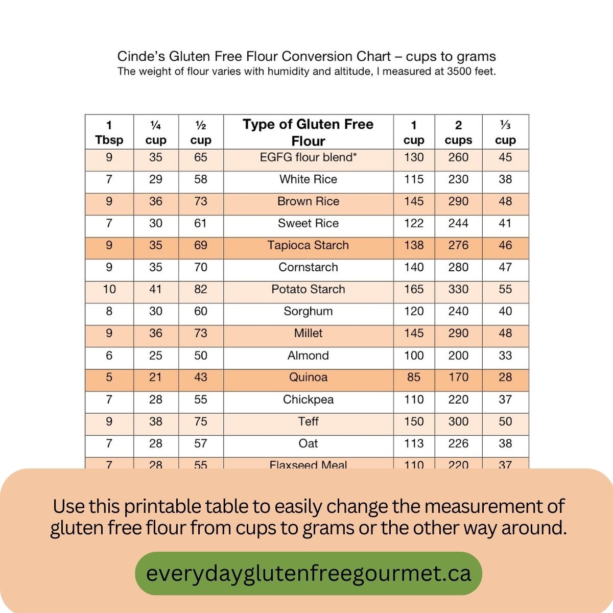 Printable Flour Substitution Chart Printable Flour Substitution Chart