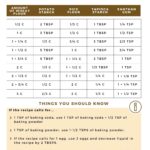 Gluten Free Flour Substitute Chart Recipe Idea Shop
