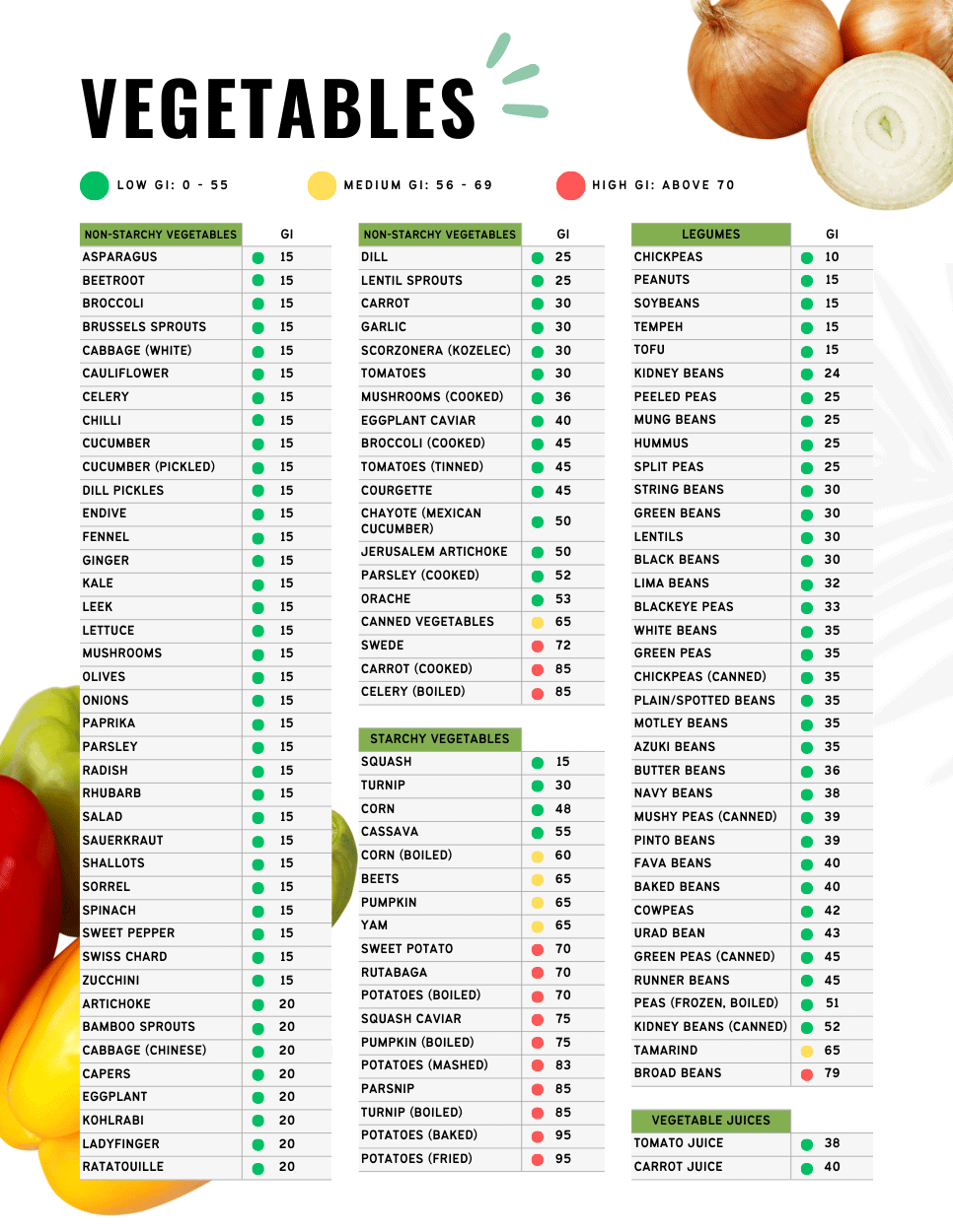 Glycemic Index Food Guide Chart 2024 What Is Glycemic Index Glycemic Load Low GI Foods And Weight Loss Glycemic Food Chart