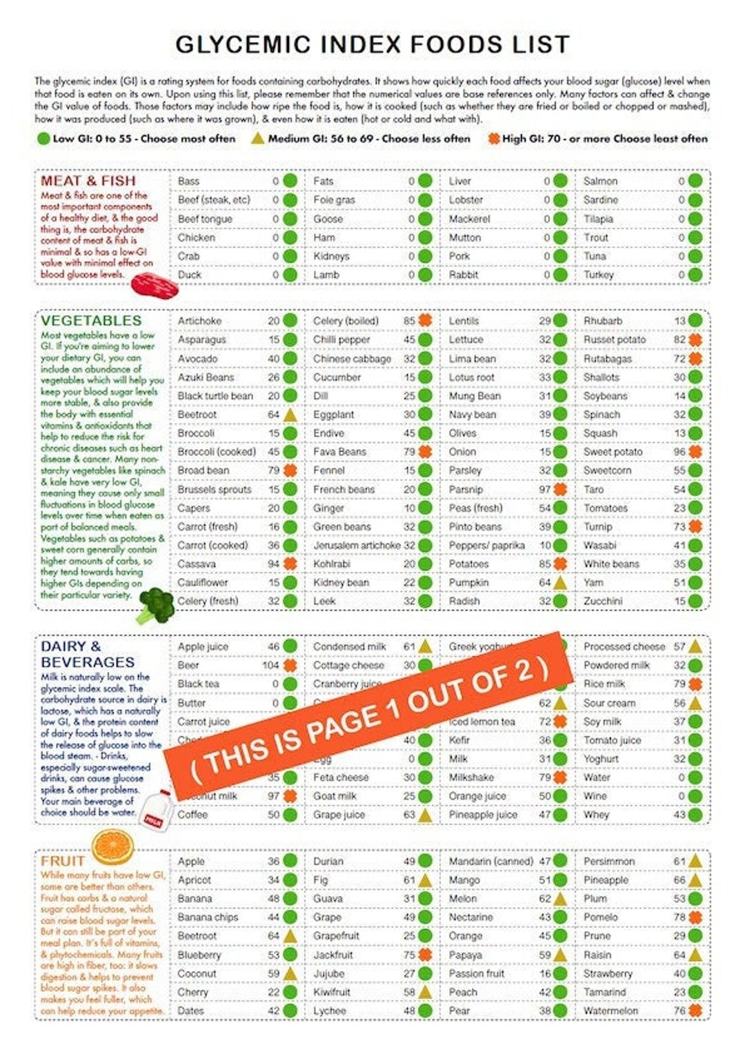 Free Printable Glycemic Index Chart Pdf
