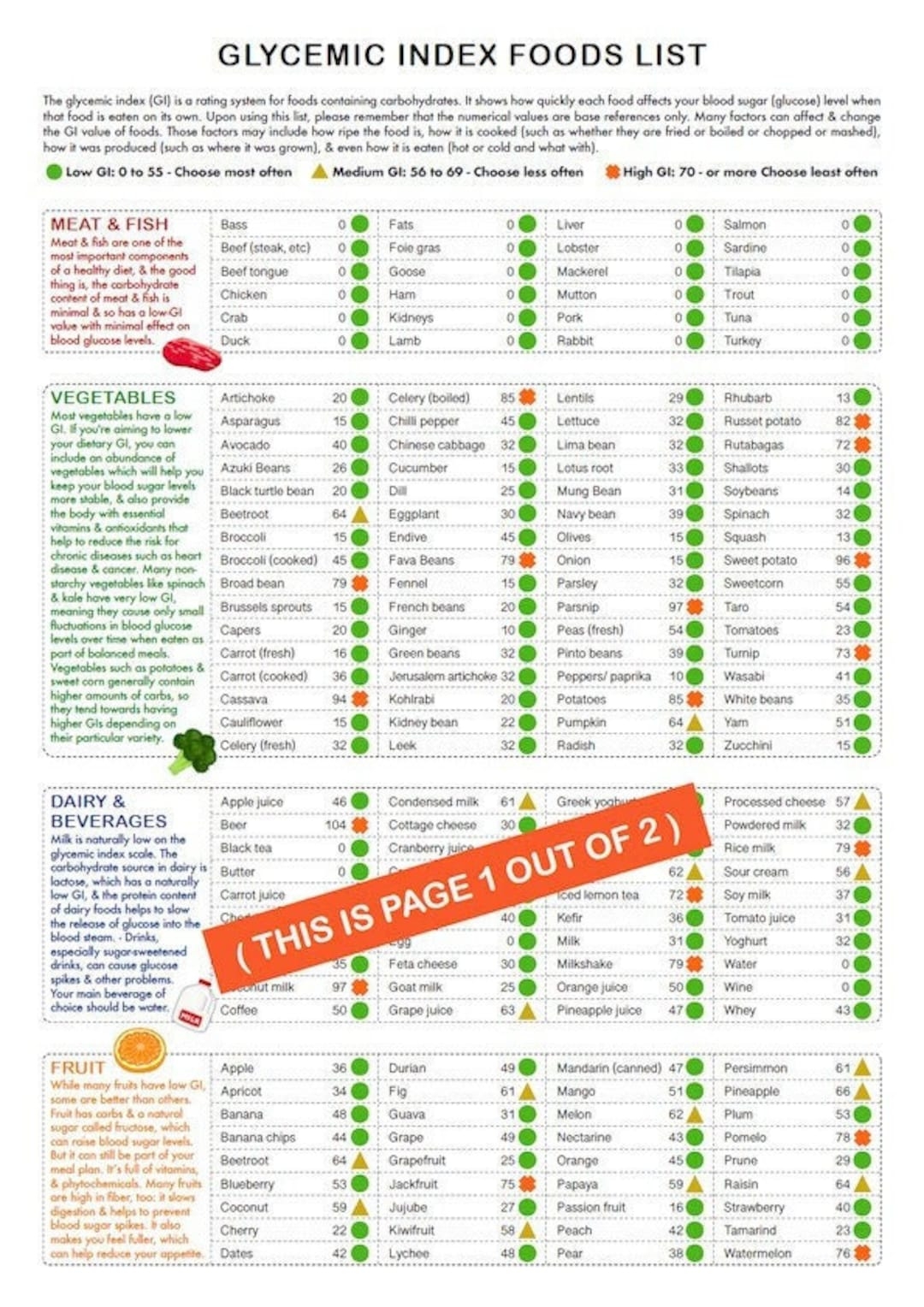Glycemic Index Of Foods Printable Chart Glycemic Index Of Foods Printable Chart