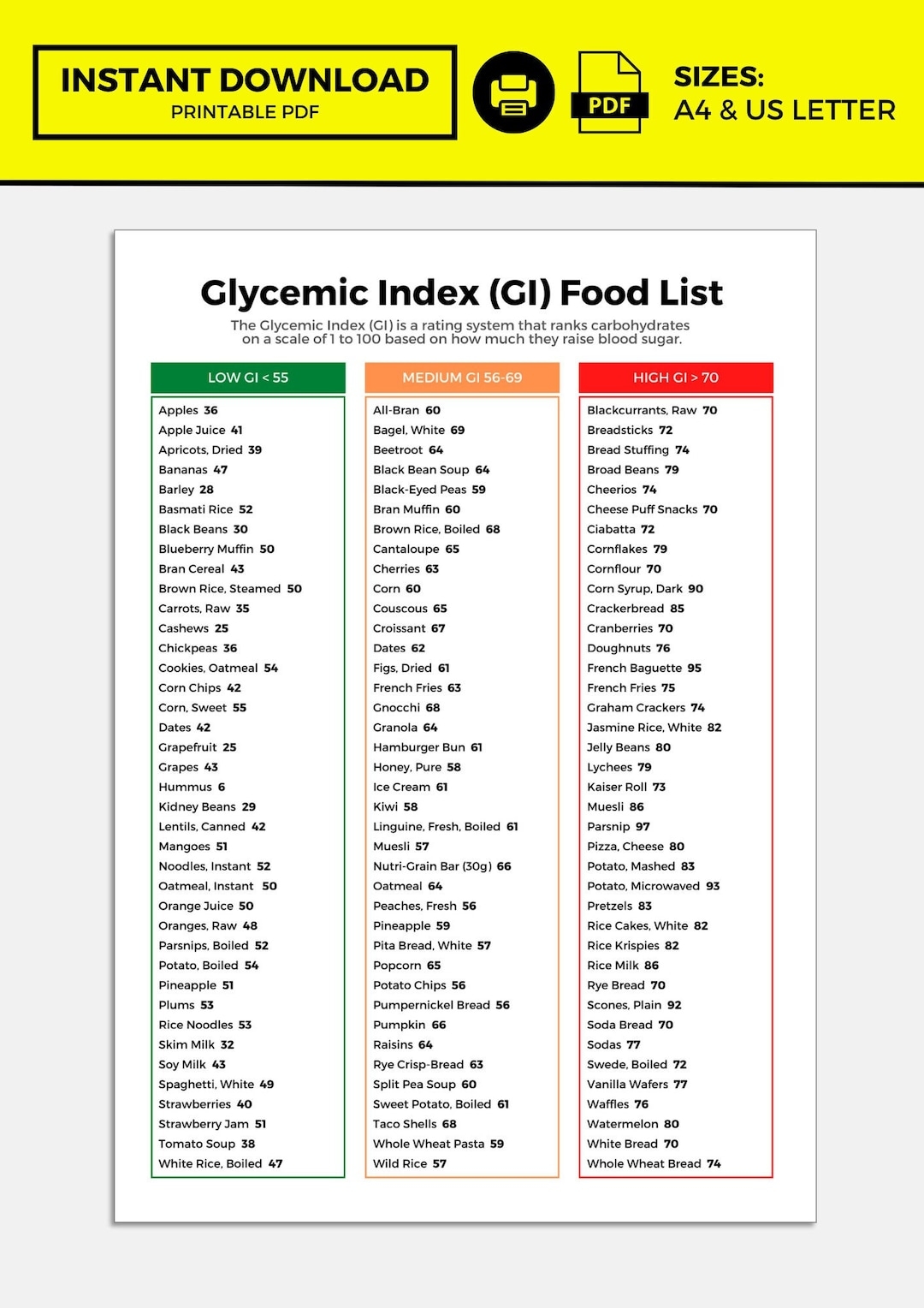 Printable Glycemic Index Chart Pdf