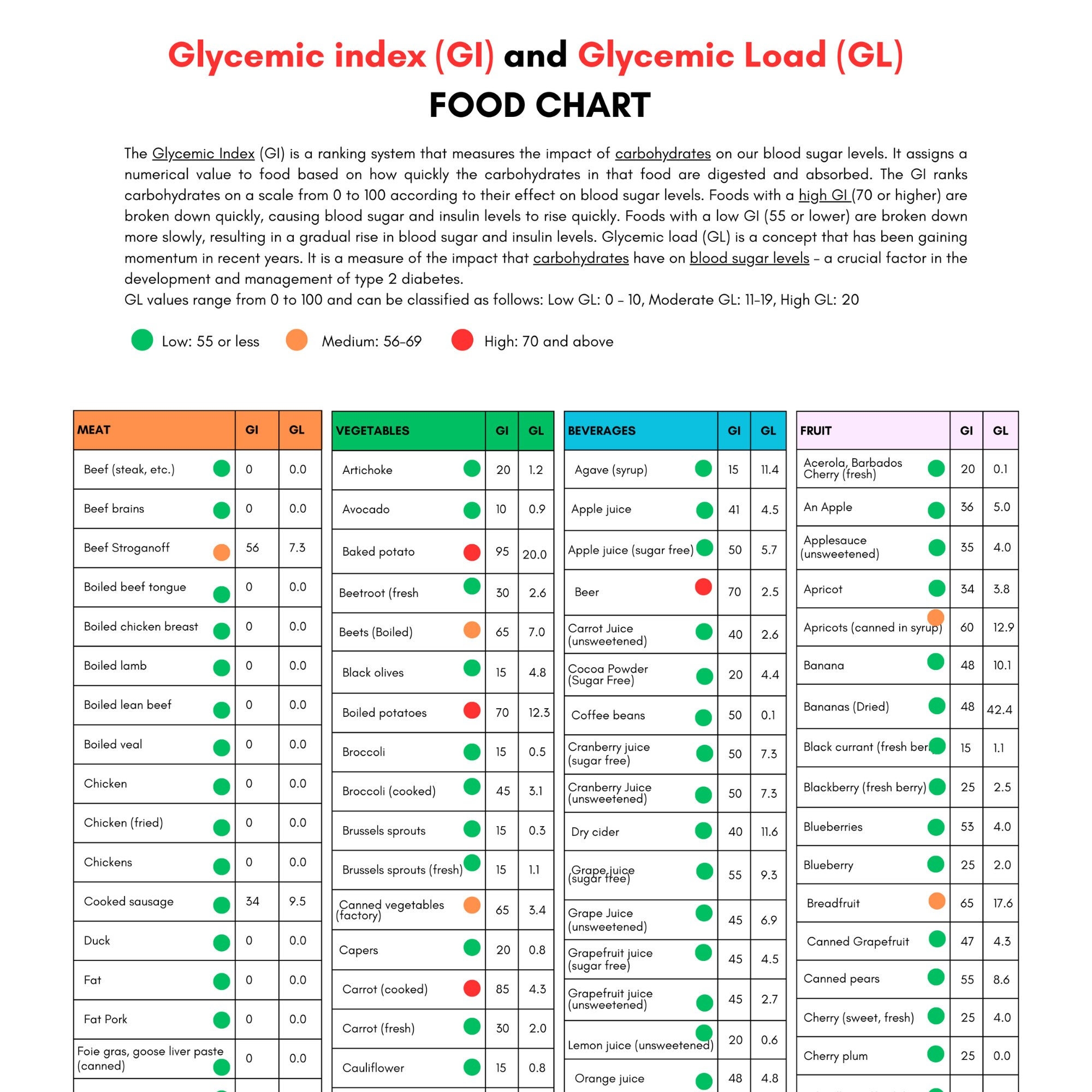 Glycemic Index Food List Printable Glycemic Load Food List Chart Glycemic Index Foods List At a glance Glycemic Cheat Sheet Low GI Diet Etsy de Glycemic Index Food List Printable Glycemic Load Food List Chart Glycemic Index Foods List At a glance Glycemic Cheat Sheet Low GI Diet Etsy de