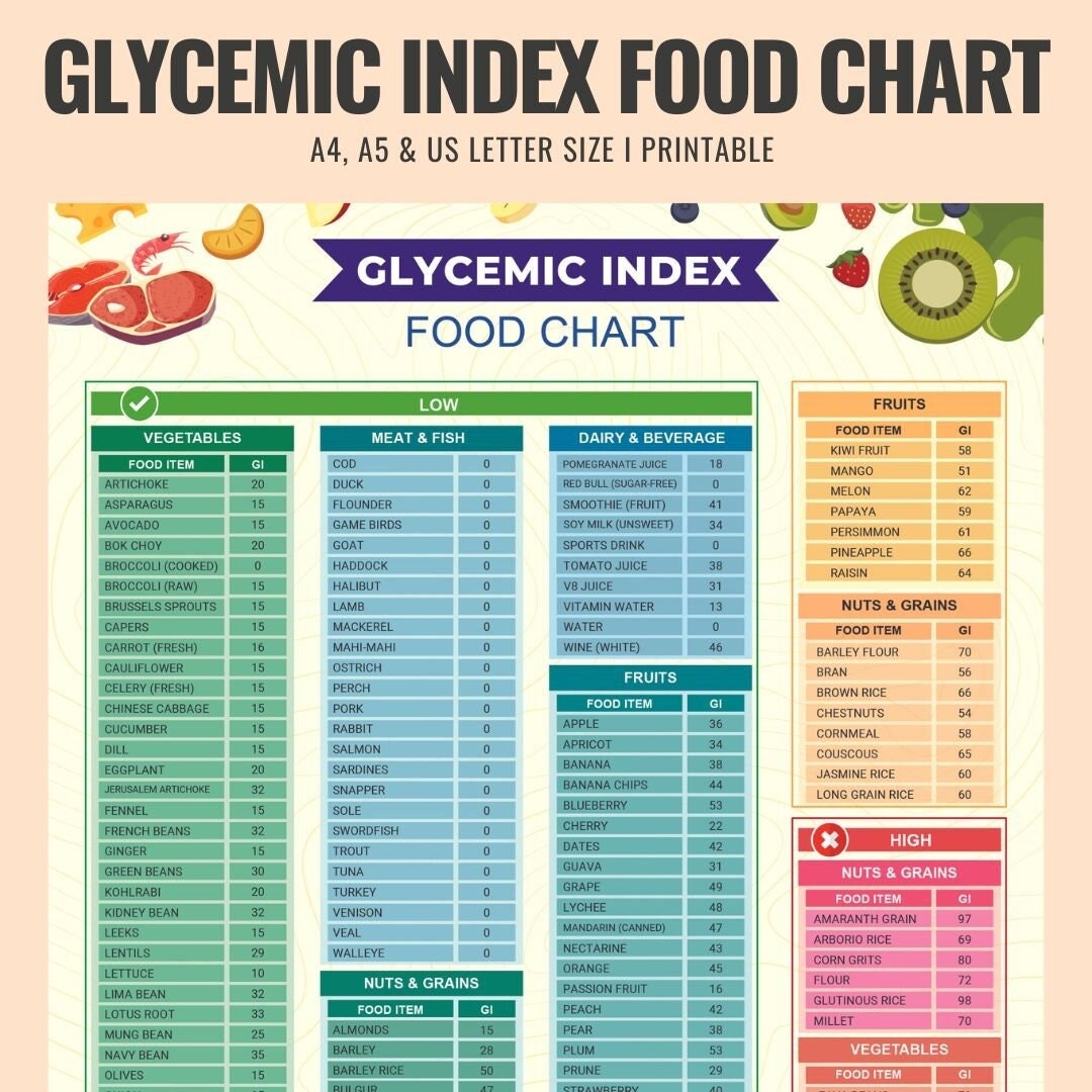 Glycemic Index Foods List At a glance Pdf PRINTABLE DOWNLOAD Patient Education Glycemic Cheat Sheet Food For Low GI Diet Glycemic Etsy Glycemic Index Foods List At a glance Pdf PRINTABLE DOWNLOAD Patient Education Glycemic Cheat Sheet Food For Low GI Diet Glycemic Etsy