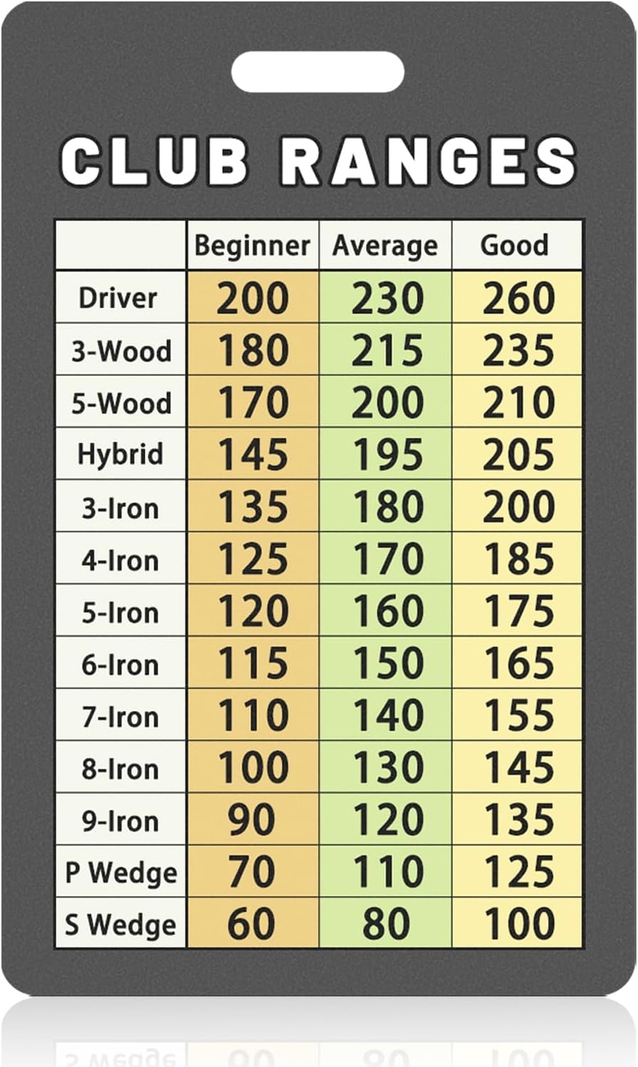 Golf Club Range Chart Card Easy Carry With Credit Jamaica Ubuy