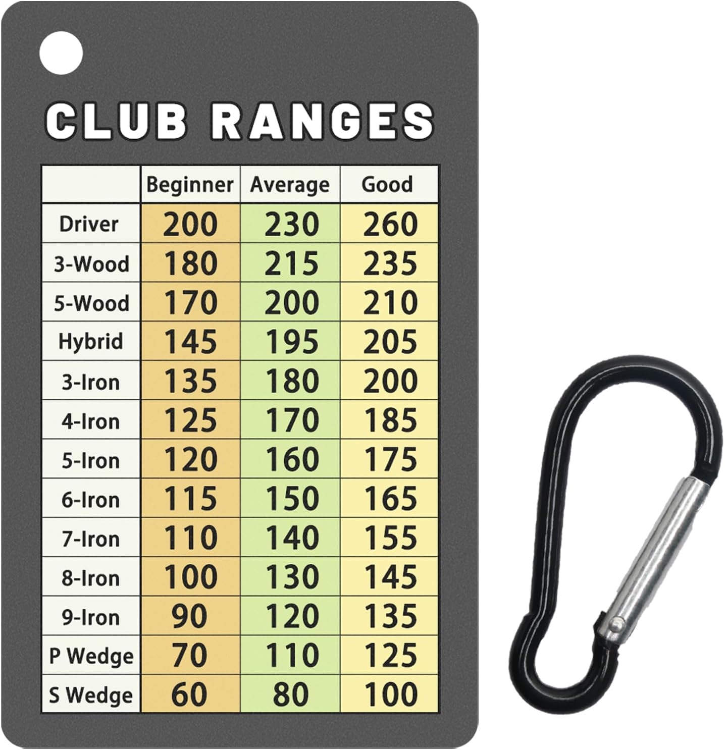 Golf Club Range Chart Card Easy Carry With Credit Lebanon Ubuy Golf Club Range Chart Card Easy Carry With Credit Lebanon Ubuy