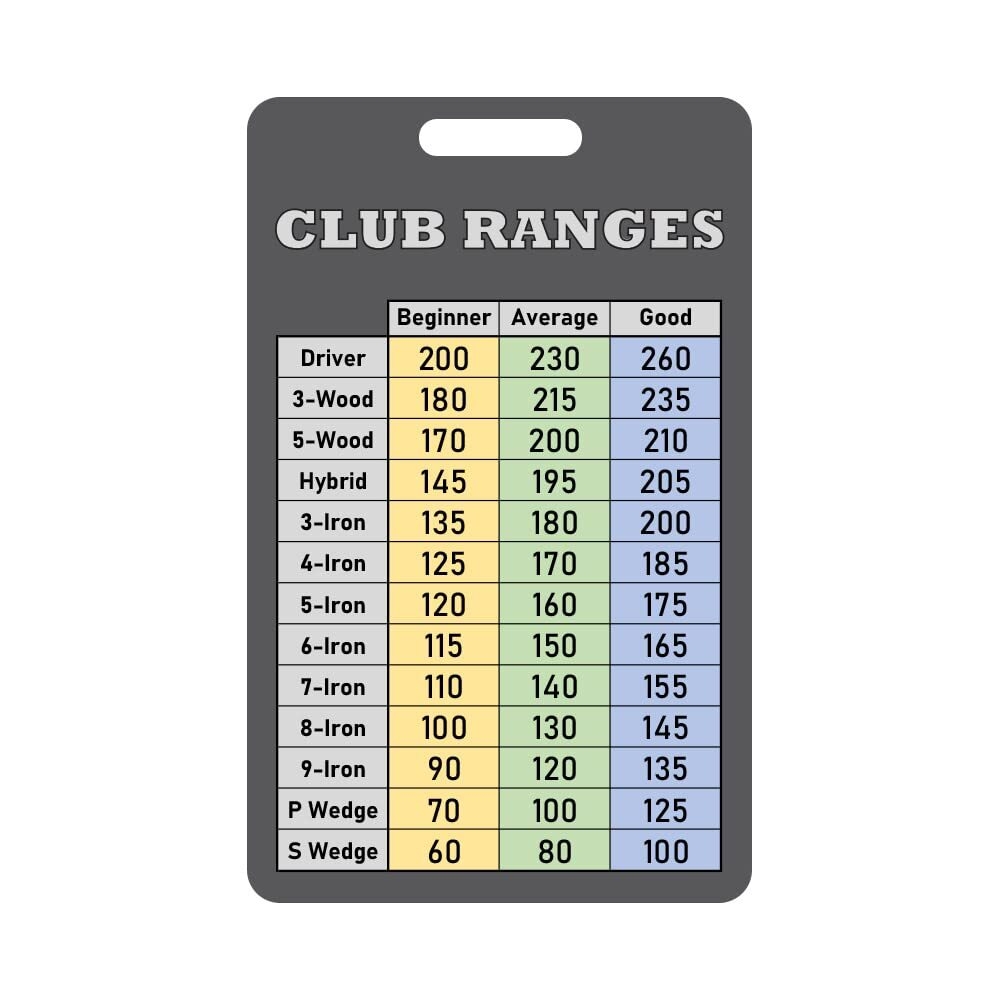 Man Printable Golf Club Distance Chart Man Printable Golf Club Distance Chart