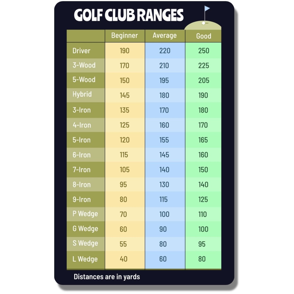 Golf Shoponline Club Distance Chart Golf Shoponline Club Distance Chart