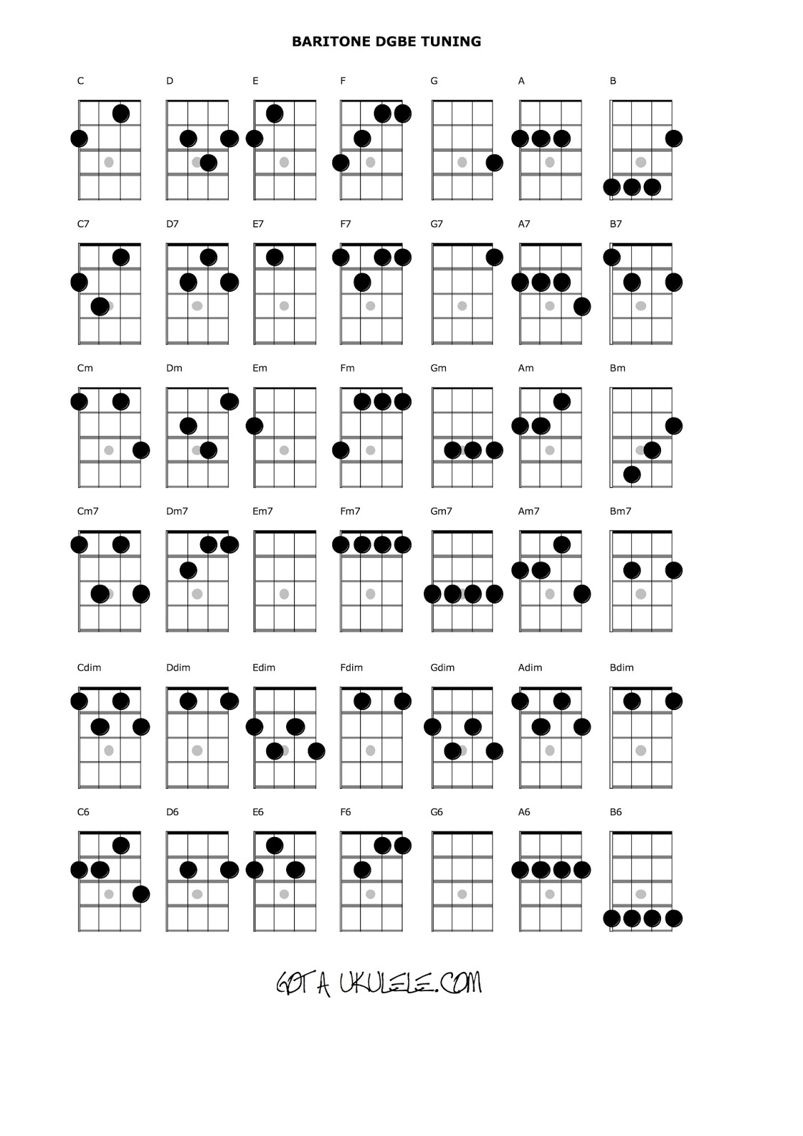 GOT A UKULELE Ukulele Reviews And Beginners Tips Baritone Uke Chord Chart GOT A UKULELE Ukulele Reviews And Beginners Tips Baritone Uke Chord Chart